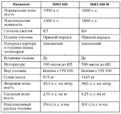 Маршал Сталина. Красный блицкриг "попаданца" Маршал Сталина. Красный блицкриг "попаданца"