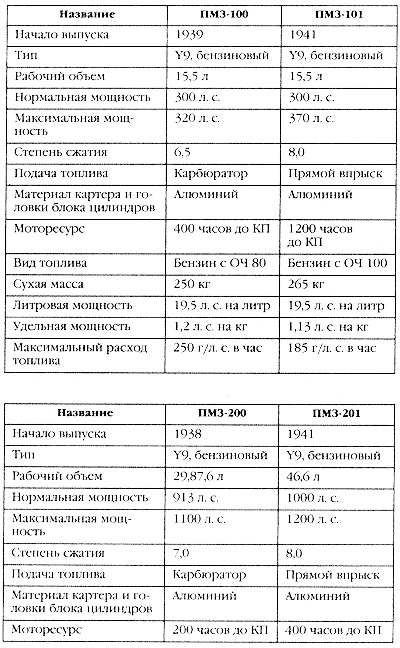 Маршал Сталина. Красный блицкриг "попаданца" Маршал Сталина. Красный блицкриг "попаданца"