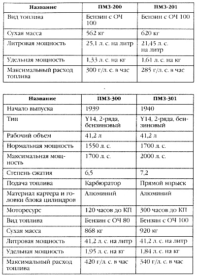 Маршал Сталина. Красный блицкриг "попаданца" Маршал Сталина. Красный блицкриг "попаданца"