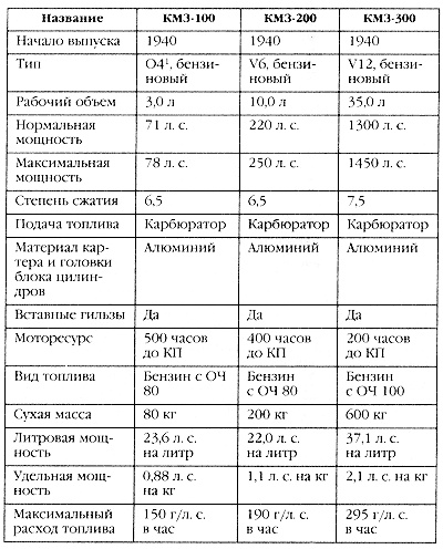 Маршал Сталина. Красный блицкриг "попаданца" Маршал Сталина. Красный блицкриг "попаданца"
