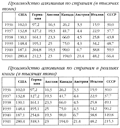 Маршал Сталина. Красный блицкриг "попаданца" Маршал Сталина. Красный блицкриг "попаданца"