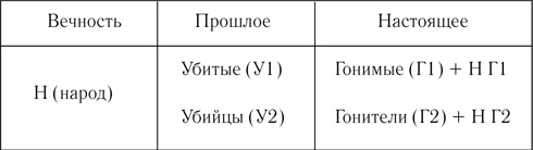 Лавра Лавра