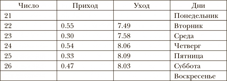 Нулевой том Нулевой том