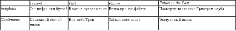 Преподаватель симметрии Преподаватель симметрии