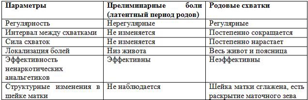 Советы залетевшим Советы залетевшим