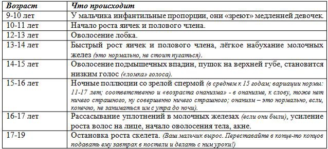 Советы залетевшим Советы залетевшим