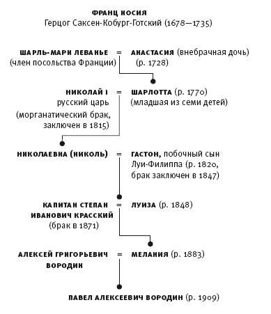 Где будет труп Где будет труп