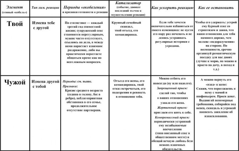 Любовь со счастливым концом. Мужчина как предмет Любовь со счастливым концом. Мужчина как предмет