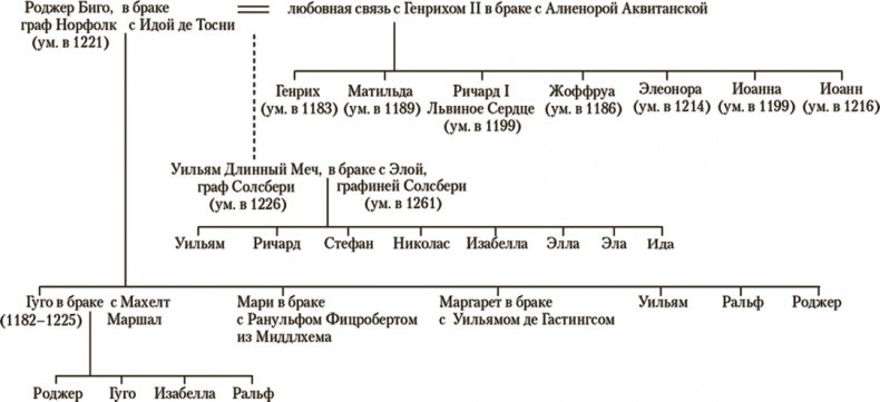Отвергнуть короля Отвергнуть короля