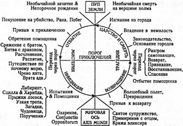 Химера Химера