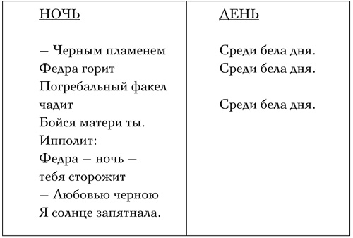 Код Мандельштама Код Мандельштама