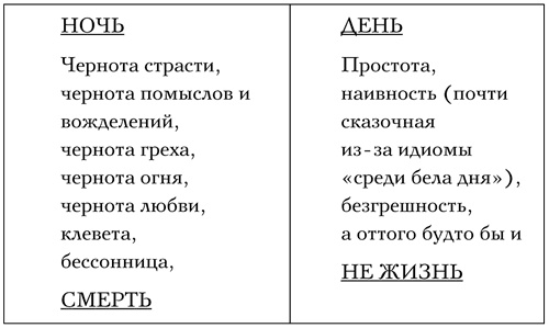 Код Мандельштама Код Мандельштама