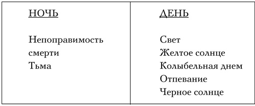 Код Мандельштама Код Мандельштама