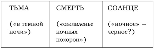 Код Мандельштама Код Мандельштама