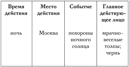 Код Мандельштама Код Мандельштама
