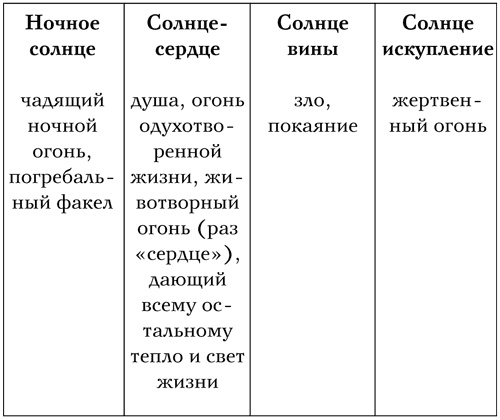 Код Мандельштама Код Мандельштама
