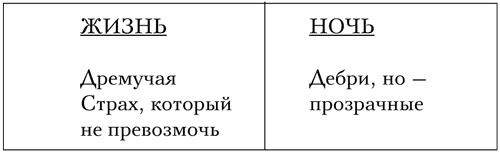 Код Мандельштама Код Мандельштама