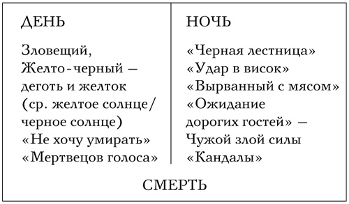 Код Мандельштама Код Мандельштама