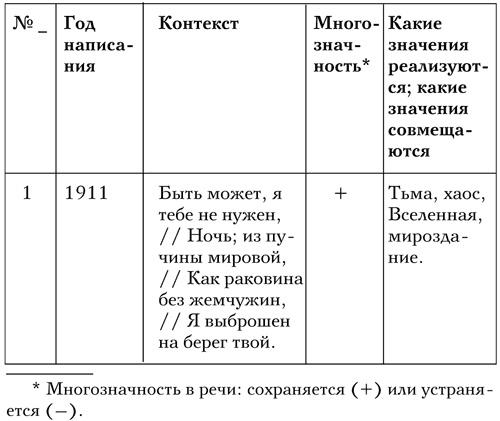 Код Мандельштама Код Мандельштама