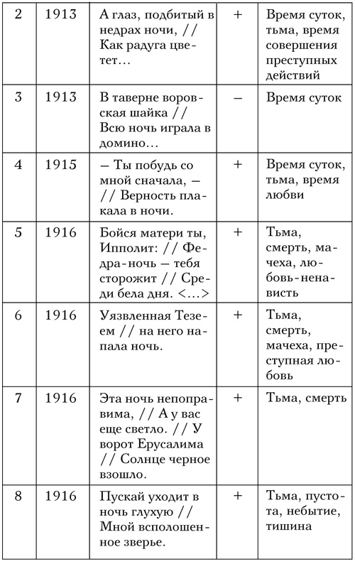 Код Мандельштама Код Мандельштама