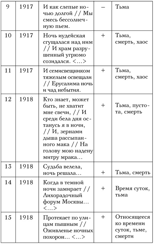 Код Мандельштама Код Мандельштама