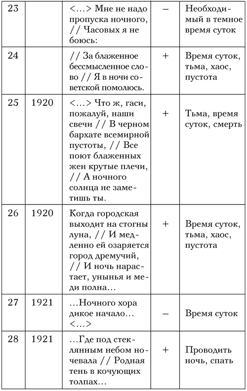 Код Мандельштама Код Мандельштама