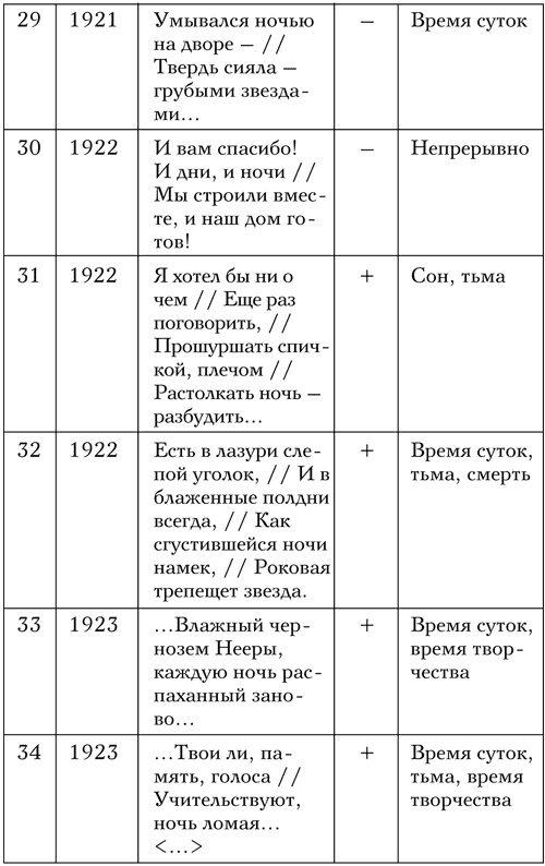 Код Мандельштама Код Мандельштама