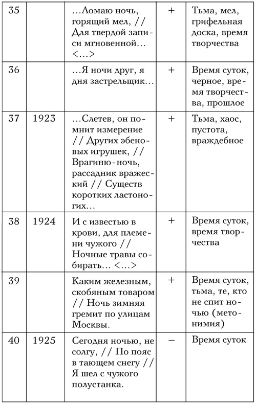 Код Мандельштама Код Мандельштама