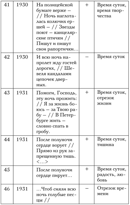 Код Мандельштама Код Мандельштама
