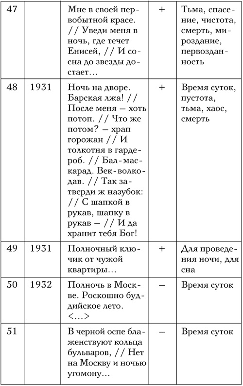Код Мандельштама Код Мандельштама