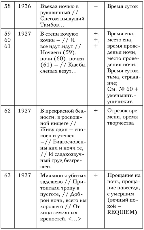 Код Мандельштама Код Мандельштама