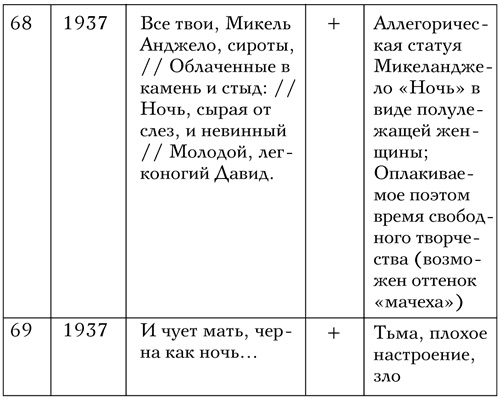Код Мандельштама Код Мандельштама