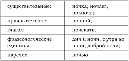 Код Мандельштама Код Мандельштама
