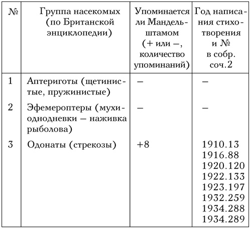 Код Мандельштама Код Мандельштама