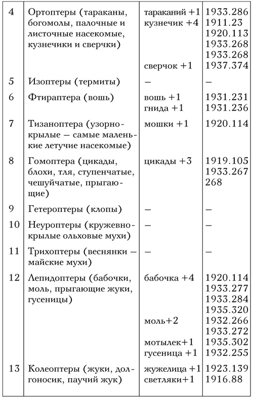 Код Мандельштама Код Мандельштама