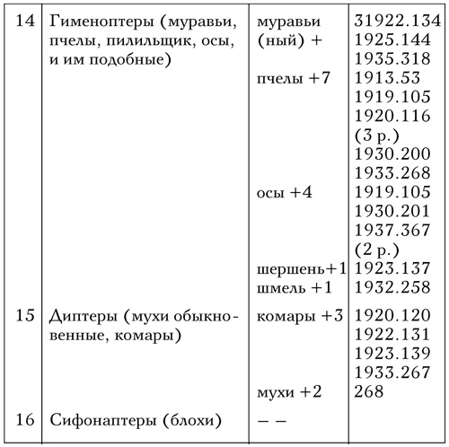 Код Мандельштама Код Мандельштама