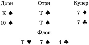 Дивисадеро Дивисадеро