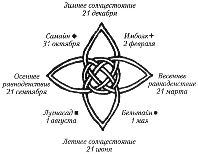 Когда уходит Осень Когда уходит Осень
