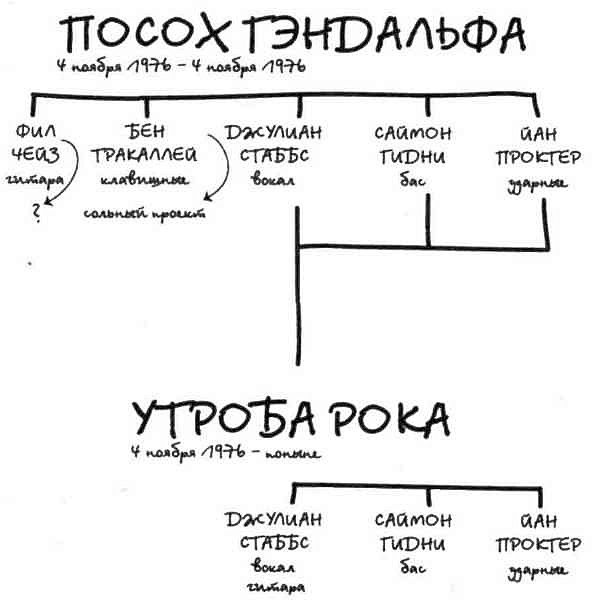 Клуб ракалий Клуб ракалий