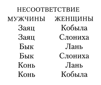 Брачный офицер Брачный офицер
