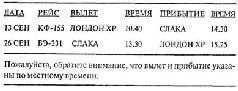 Обменные курсы Обменные курсы