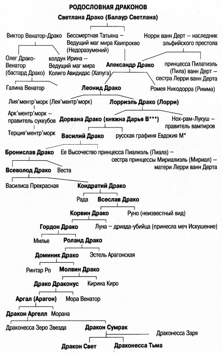 Полтора воинственных метра, или Берегитесь злобного Дракона! Полтора воинственных метра, или Берегитесь злобного Дракона!