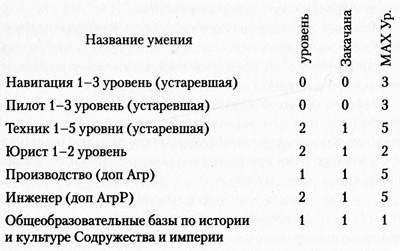День решает всё День решает всё