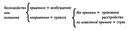 Анатомия страха Анатомия страха