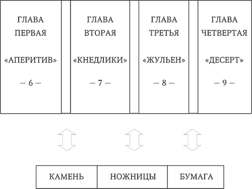 Большая реставрация обеда Большая реставрация обеда