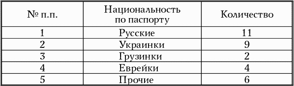 Шахта Шахта