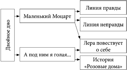 А под ним я голая А под ним я голая