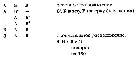 Производственный роман (повес-с-ть) Производственный роман (повес-с-ть)
