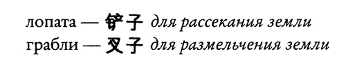 Краткий китайско-английский словарь любовников Краткий китайско-английский словарь любовников