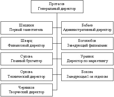 Команда, которую создал я Команда, которую создал я